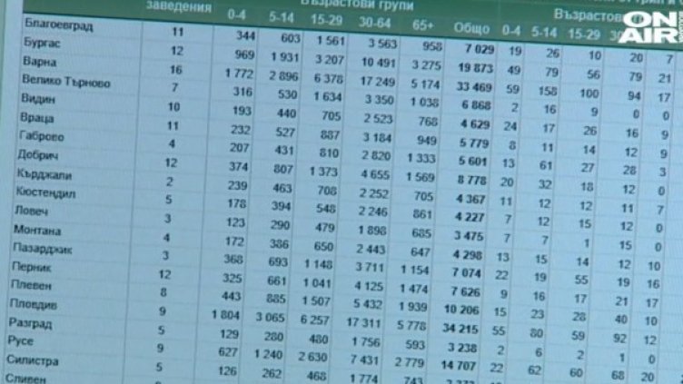 Снимка: Bulgaria On Air