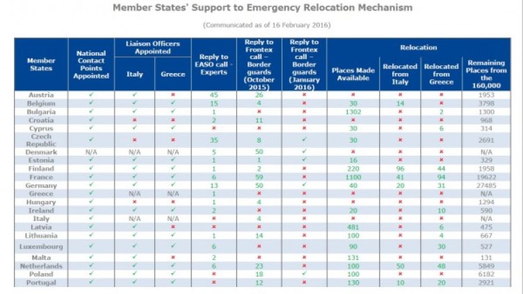 Откриха се двама бежанци, пожелали България
