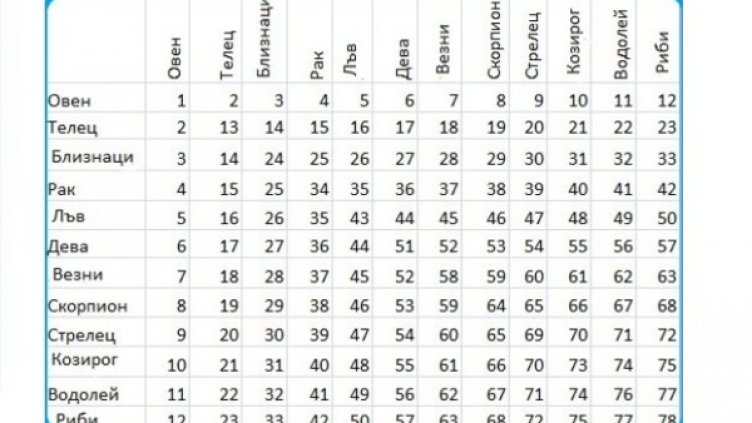 Снимка: pictures11.ru