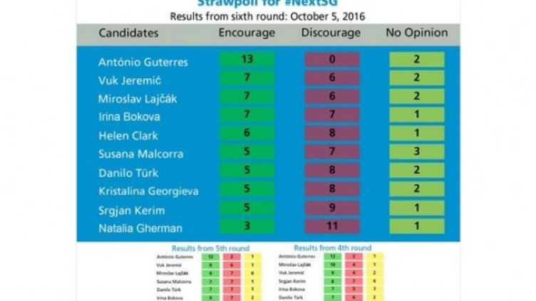 Снимка: ООН