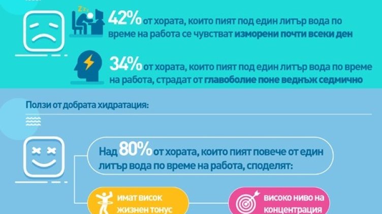 Седем чаши вода за по-продуктивен ден