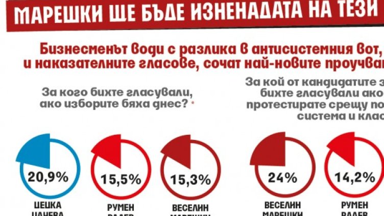 Снимка: ЕСТАТ ООД