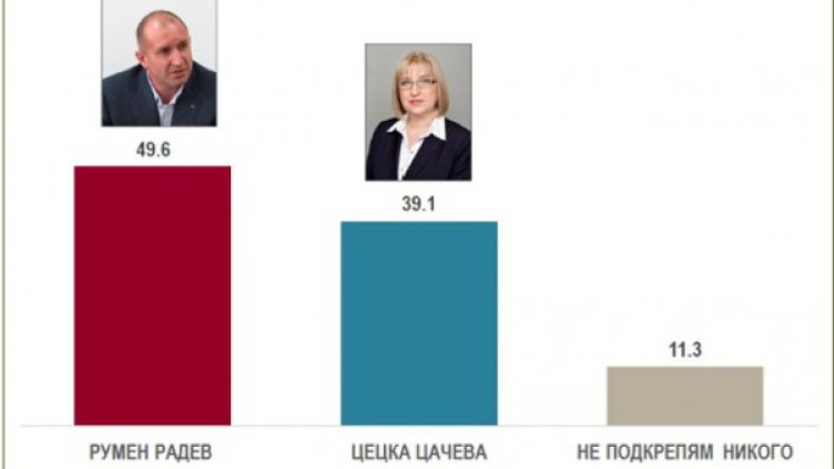 "Алфа рисърч"