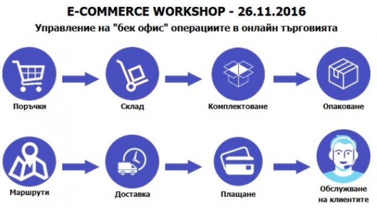 Конференция за електронна търговия ще се проведе в София