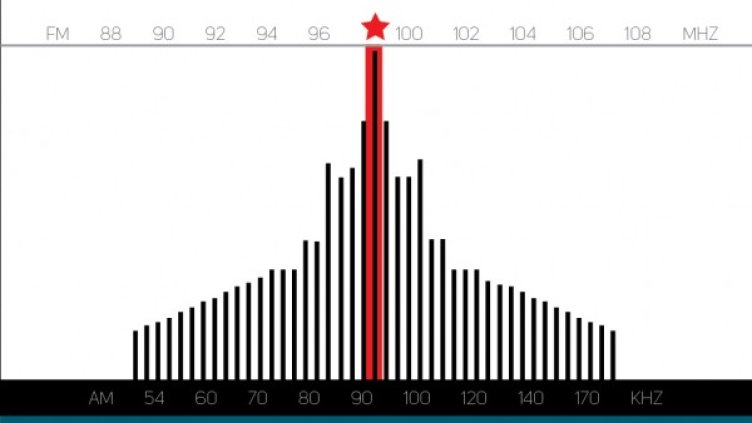 Снимка: ИК "Сиела"