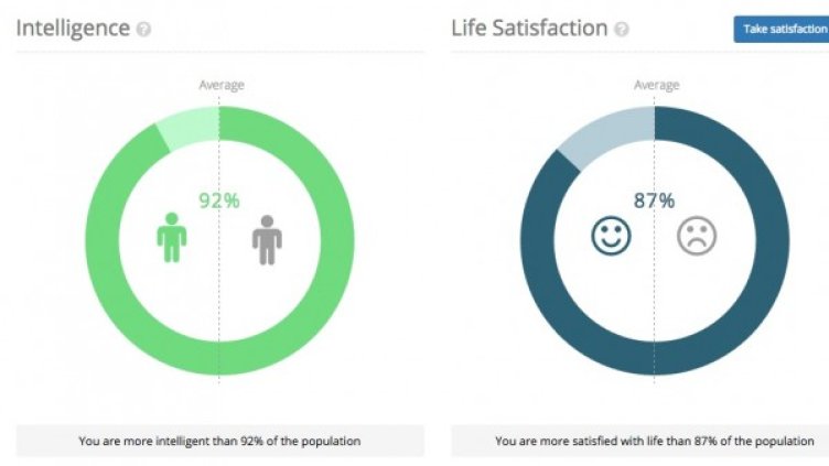 Източник: applymagicsauce.com