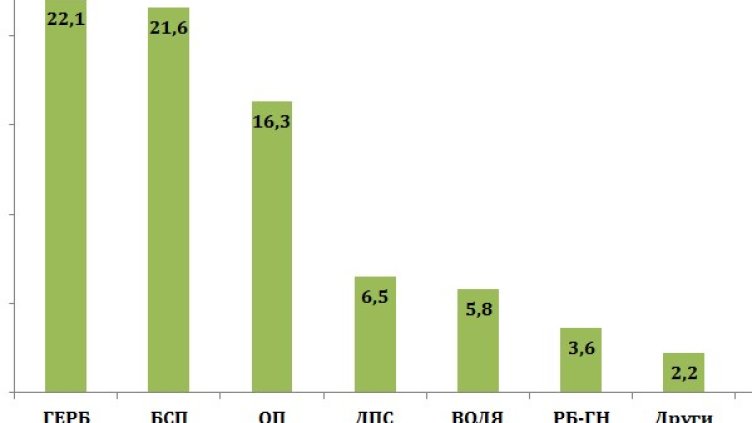 Графика: Барометър