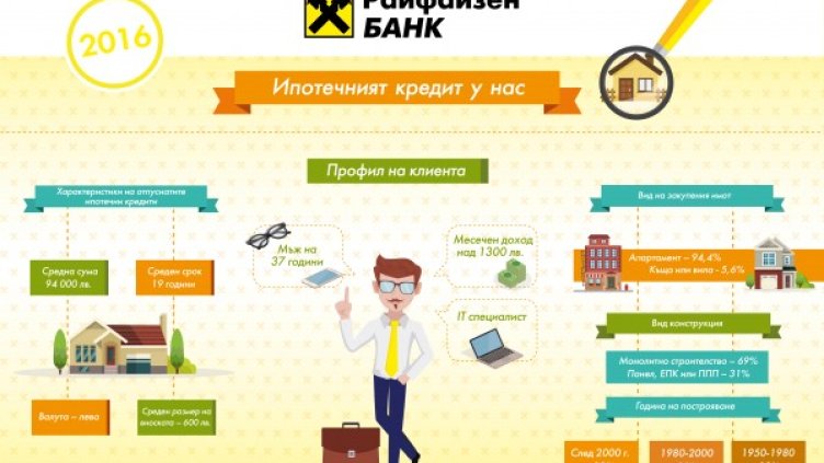 Най-хубавото жилище е собственото