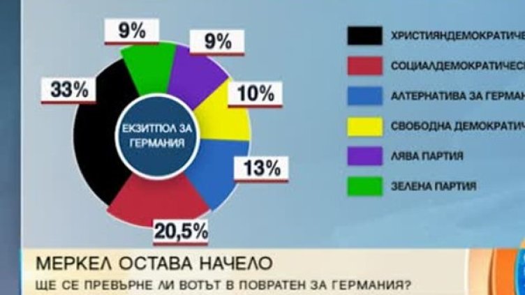 Снимка: Bulgaria ON AIR