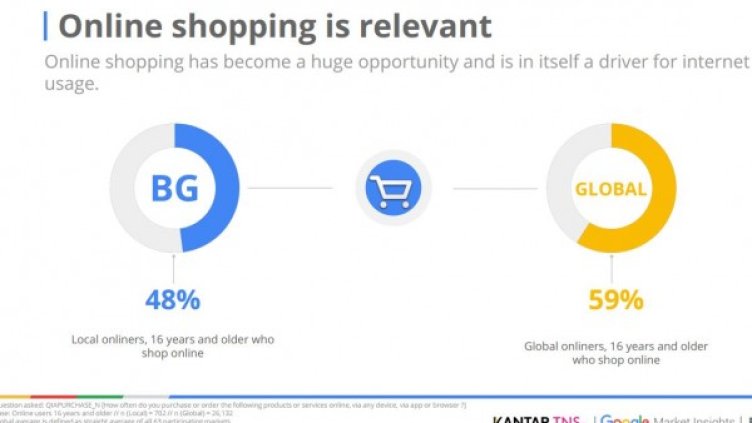 Снимка: visualhunt.com
Снимка: KANTAR TNS
Снимка: KANTAR TNS
Снимка: KANTAR TNS