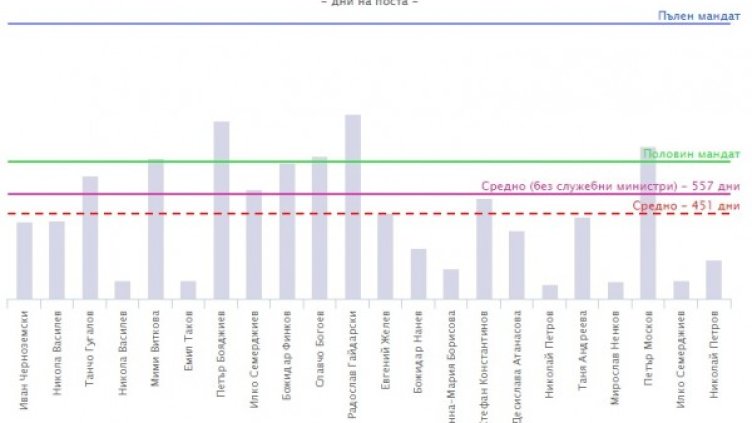 Снимка: Infograf