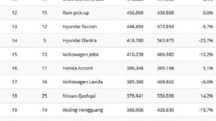 Снимка: Toyota
Снимка: focus2move 
Снимка: focus2move