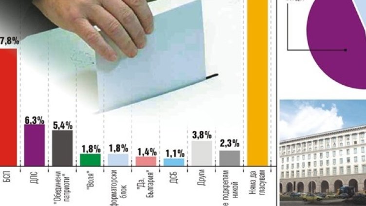 Снимка: "24 часа"