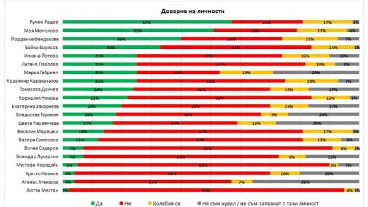 Графика: Галъп Интернешънъл