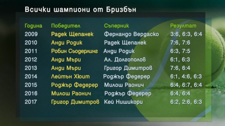 Снимка: Bloomberg TV Bulgaria