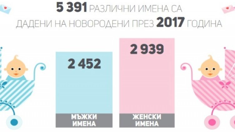 Снимка: НСИ