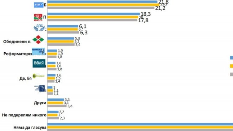 Графика: "Тренд"