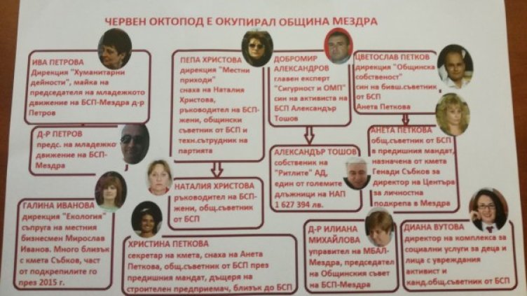 Снимка: Dnes.bg