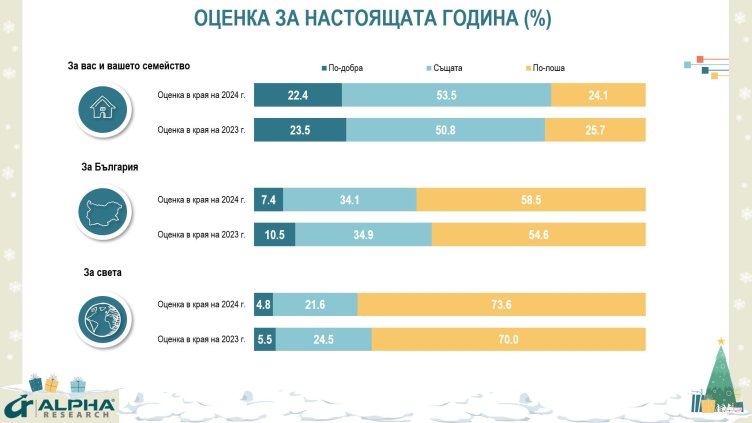 Снимка: Алфа Рисърч