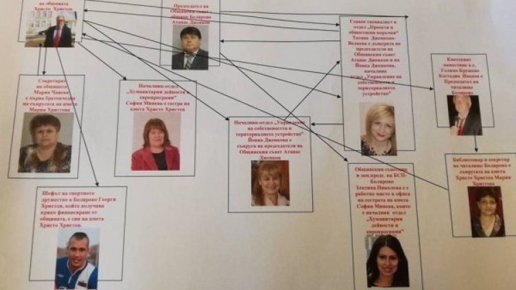 Снимка: ГЕРБ