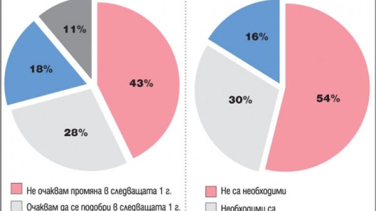 Снимка: "24 часа"