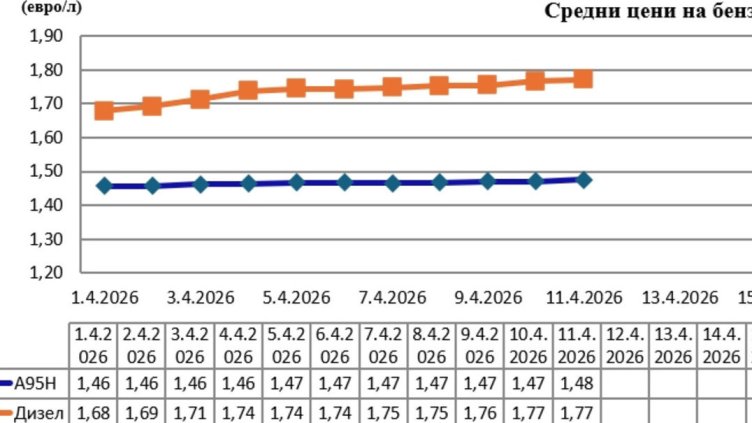 Графика: НАП