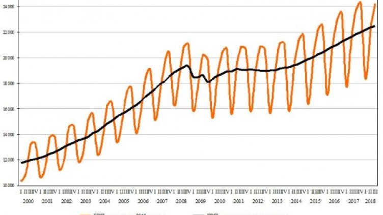 Снимка: НСИ