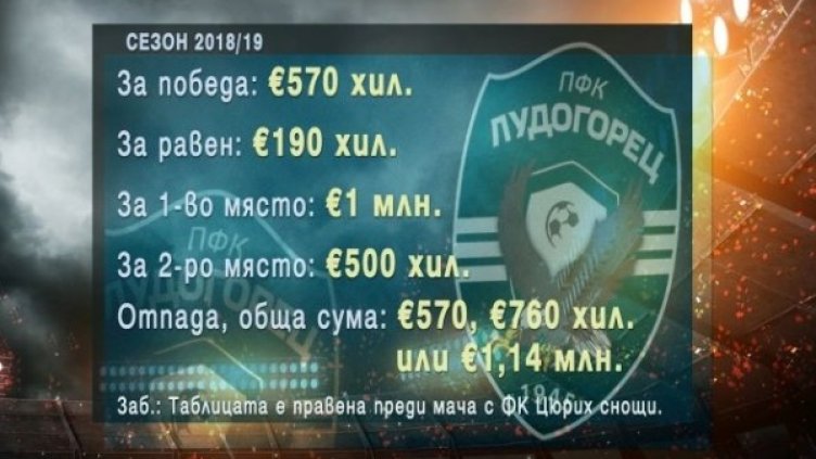 Bloomberg TV Bulgaria