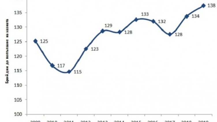 Снимка: Институтът за пазарна икономика