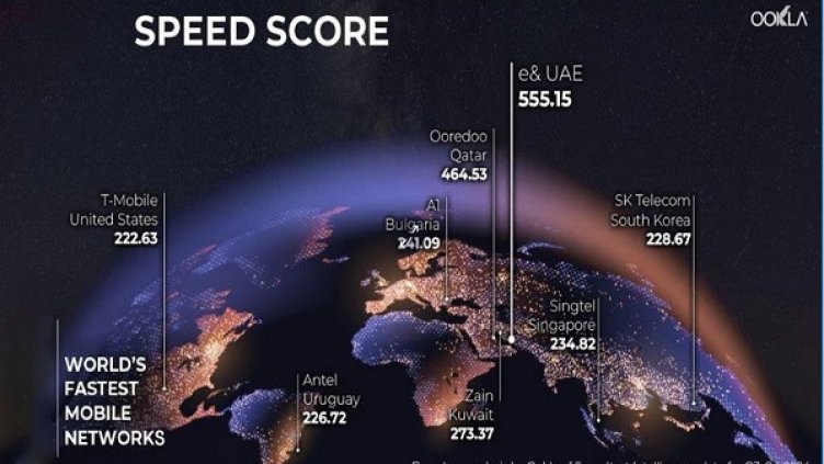 A1 e на четвърто място сред най-бързите мобилни мрежи в света според Ookla&reg;