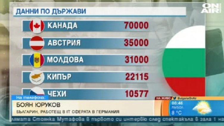 Снимка: bgonair.bg