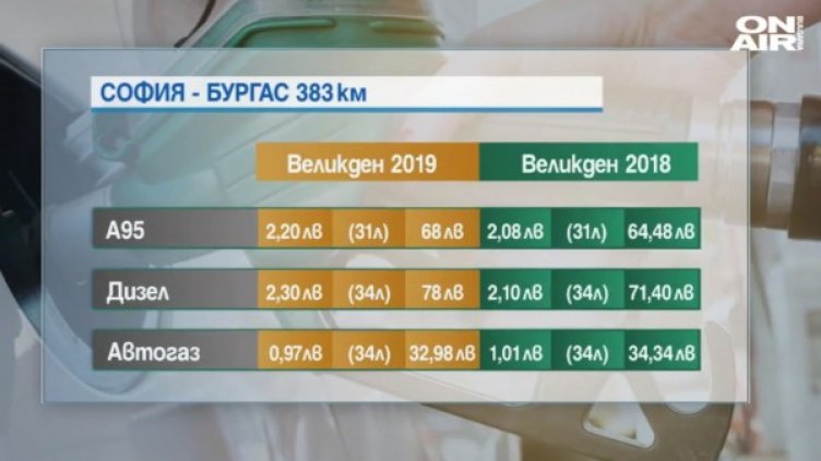 Снимка: Bulgaria ON AIR.