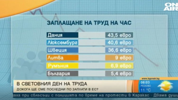 Снимка: Bulgaria ON AIR.