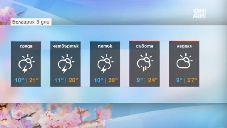 Времето в сряда: Облачно и дъждовно през целия ден