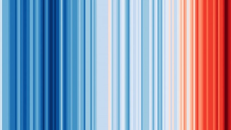 Графика за света, 1880-2018 г. Източник: https://showyourstripes.info
Графика за България, 1921-2018 г. Източник: https://showyourstripes.info