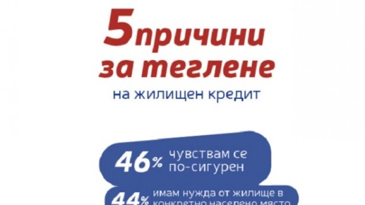 55% от хората без собствено жилище планират покупка на дом 