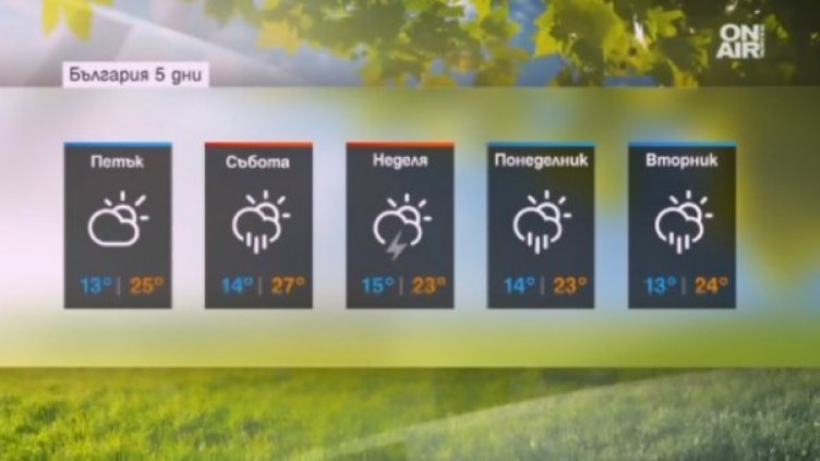 Времето в петък по-топло, но все още хладно за юли