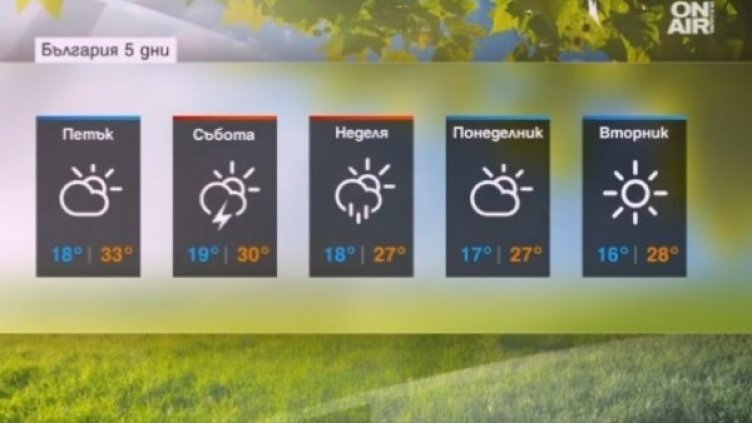 Променливо време днес – слънце, дъжд, слънце...