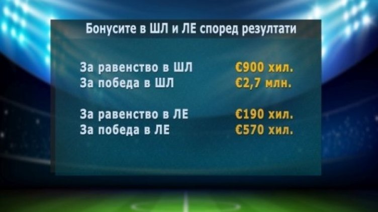 Снимка: Bloomberg TV Bulgaria