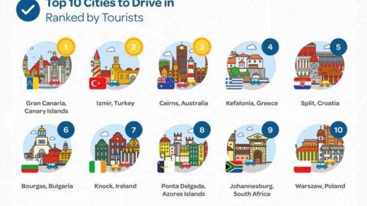 Добрата новина: Бургас &ndash; шести най-любим на туристите за шофиране