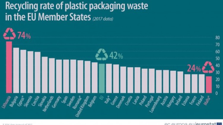 Снимка: Евростат