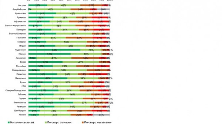 Снимка: Галъп интернешънъл