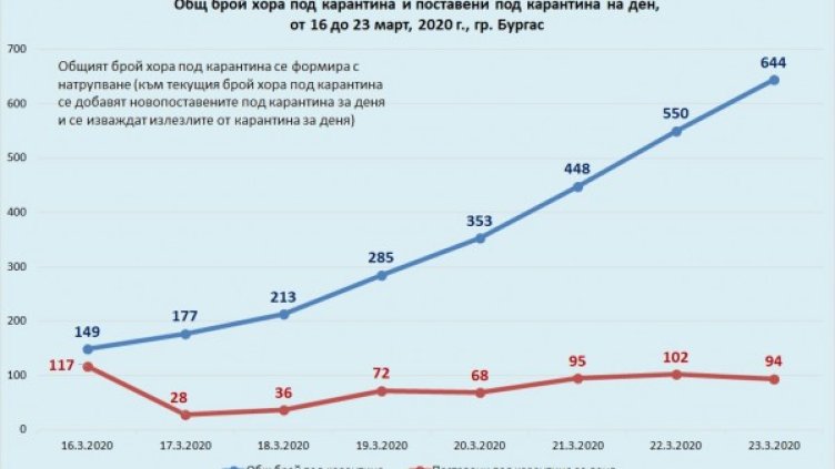Снимка: Община Бургас
