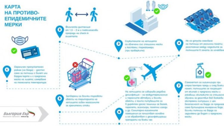 Снимка: България Еър