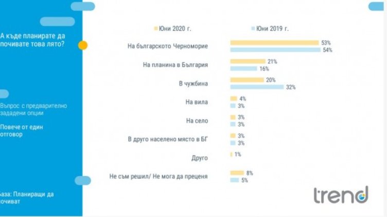 Снимка: "Тренд"