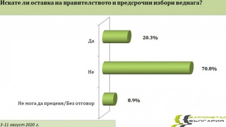 Снимка: Барометър България