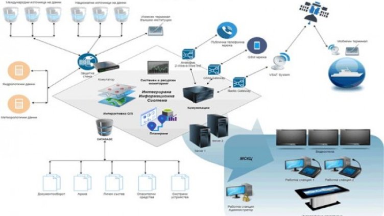 България ще има интегрирана информационна система при бедствия и аварии в Черно море