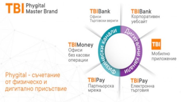 Какво се променя в TBI Bank? Нищо, но и всичко!