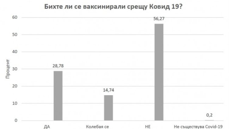 Снимка: Институт РЕГО