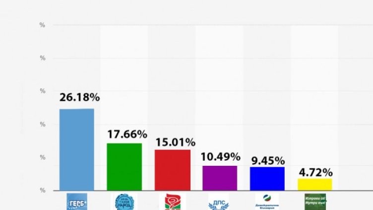 Снимка: БГНЕС